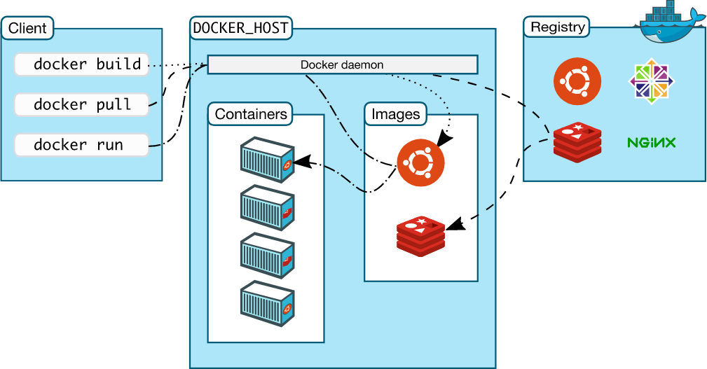 docker-zbvp.png